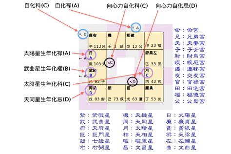 星座運勢─星座─科技紫微網|科技紫微 星座算命